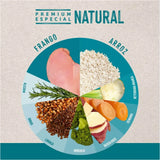 Ração Quatree Life Cães Adultos Raças Pequenas Frango