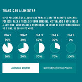 Ração Quatree Life Cães Adultos Raças Pequenas Frango