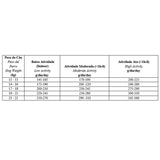 Ração Biofresh para Cães Adultos de Raças Médias