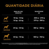 Ração Pro Plan Cães Adultos Calorias Reduzidas Raças Médias e Grandes Frango