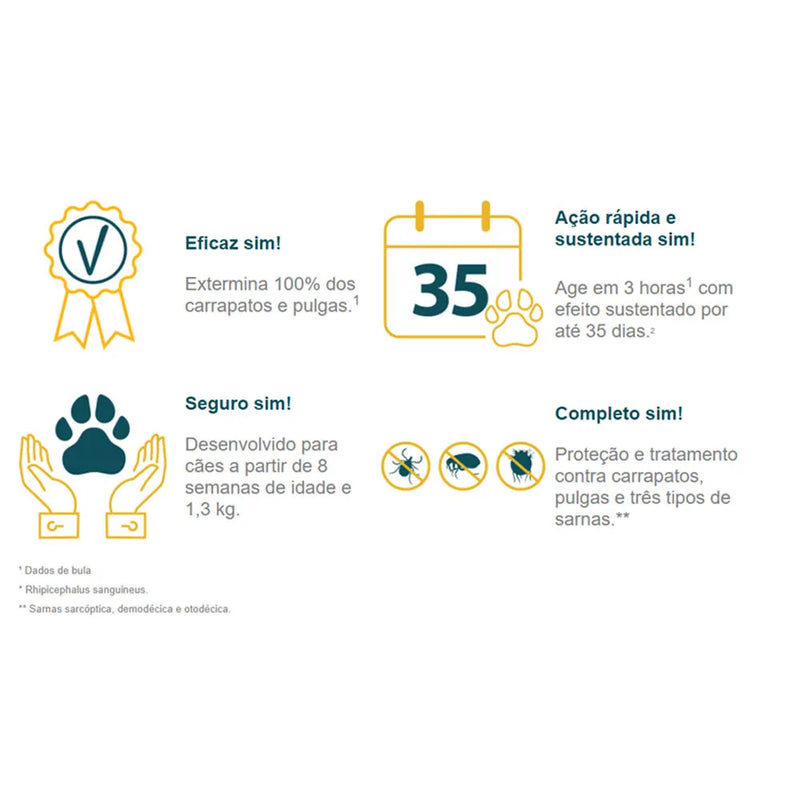 Antipulgas Simparic 10 a 20kg Cães 40mg