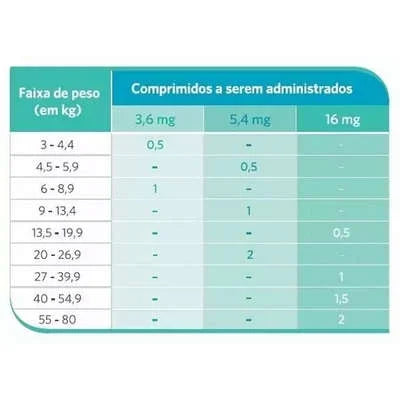 Apoquel Zoetis Dermatológico para Cães