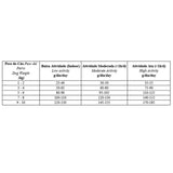 Ração Biofresh Cães Adultos Raças Pequenas e Minis