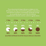 Ração Quatree Supreme Cães Filhotes Raças Médias e Grandes 15 kg