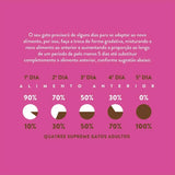 Ração Quatree Supreme Gatos Adultos Salmão e Batata-doce