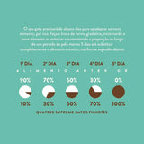 Ração Quatree Supreme Gatos Filhotes Salmão e Batata-doce