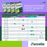 Zenrelia Tratamento para Coceira em Cães 30 comprimidos