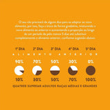 Ração Quatree Gourmet Gatos Castrados Mix De Carnes