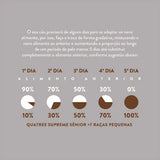 Ração Quatree Supreme Cães Sênior Raças Pequenas